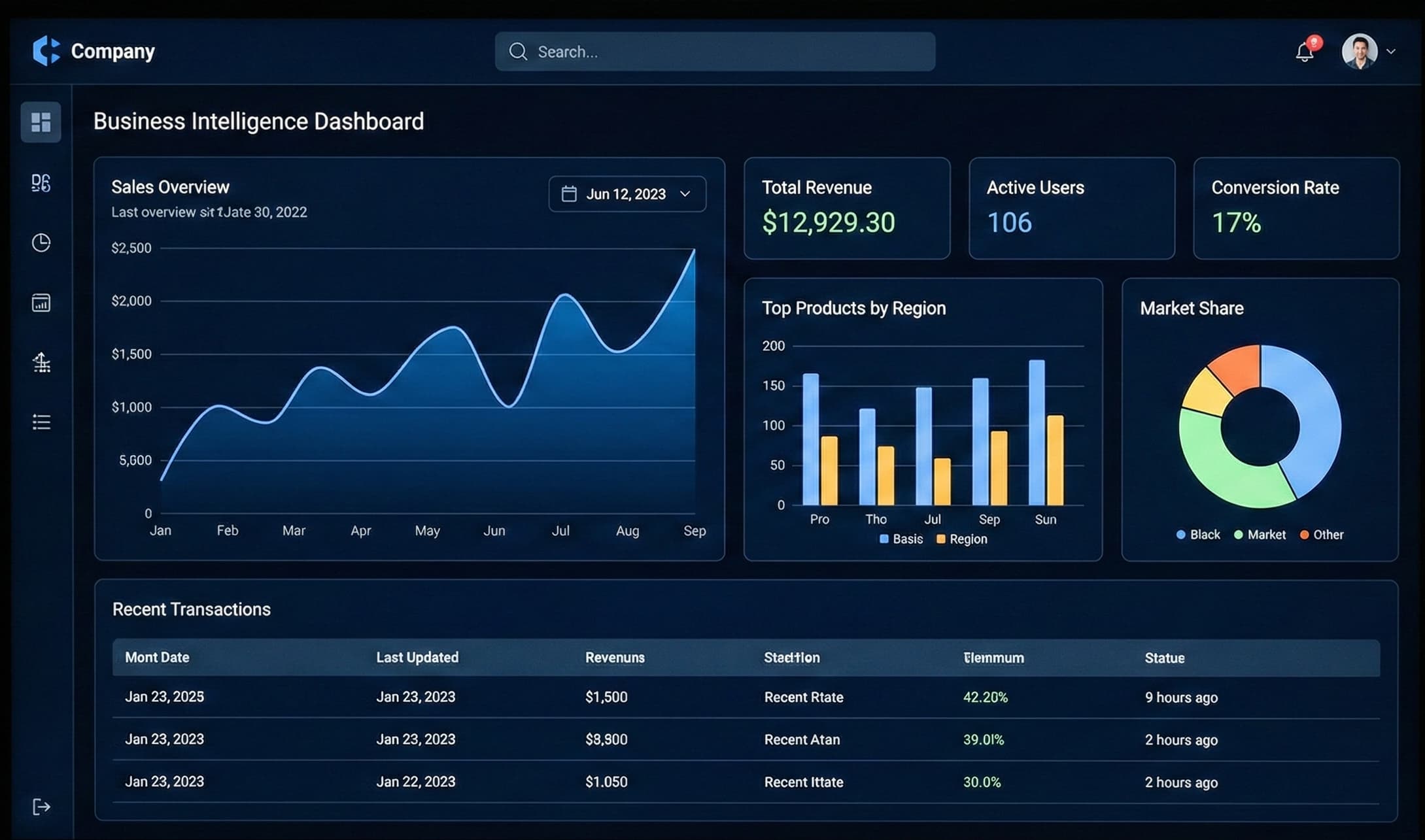 Data Dashboard